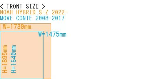 #NOAH HYBRID S-Z 2022- + MOVE CONTE 2008-2017
